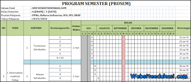 Cara Mengisi Promes K13 Sd Guru Ilmu Sosial