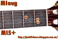 acorde MIaug guitarra Letra acordes Bajo la luz de Luna Twiggy