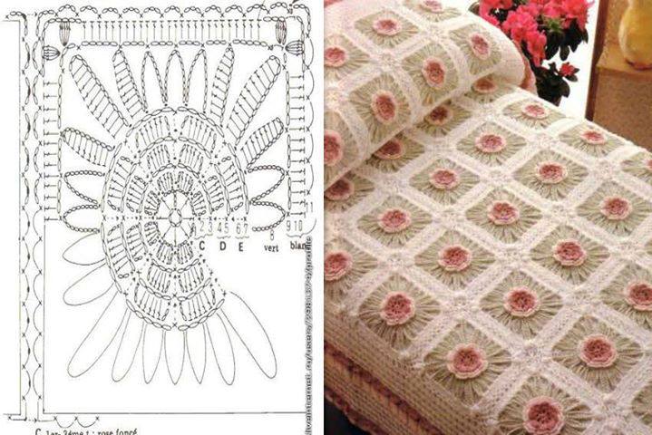 Etichette come fare un copriletto , copriletto jpg (719x480)