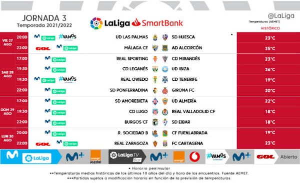 El Málaga - Alcorcón, el viernes 27 de Agosto a las 22:00 horas