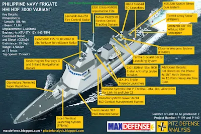 Jose Rizal-class Frigate Specifications.