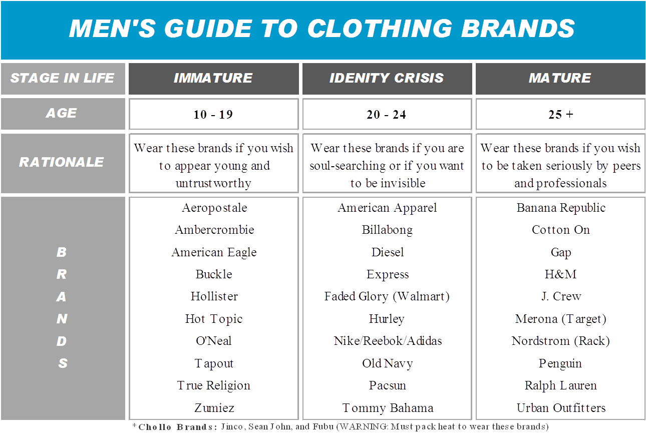 What Are The Best Male Clothing Brands - Best Design Idea