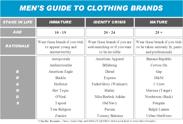 What Brands Should Men Wear? | Scratch 'N' Stef