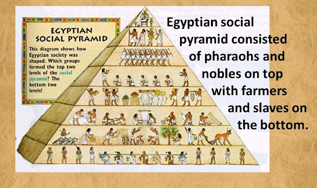 Ancient Egypt Social Structure
