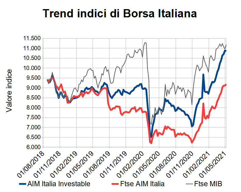 borsa italiana chiusura 2020