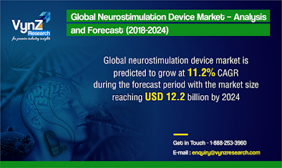 Neurostimulation Devices Market