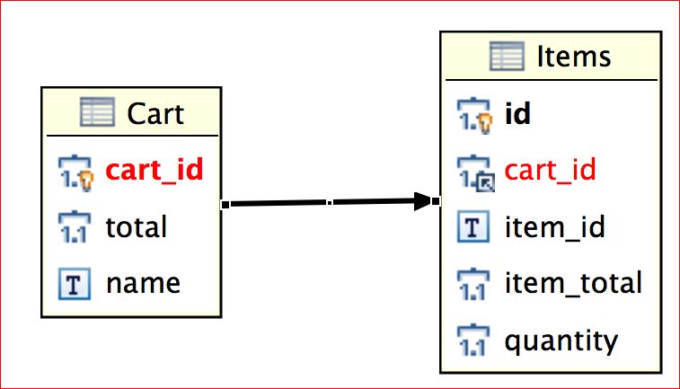 Hibernate one to many mapping example using set