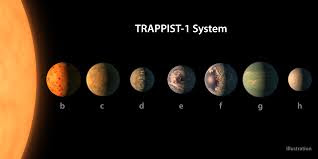 Completata esplorazione ultimo pianeta sistema solare Trappist-1