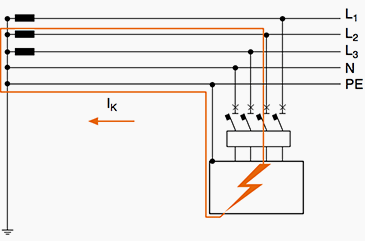 Interruptors de desconnexió automàtica en baixa tensió 