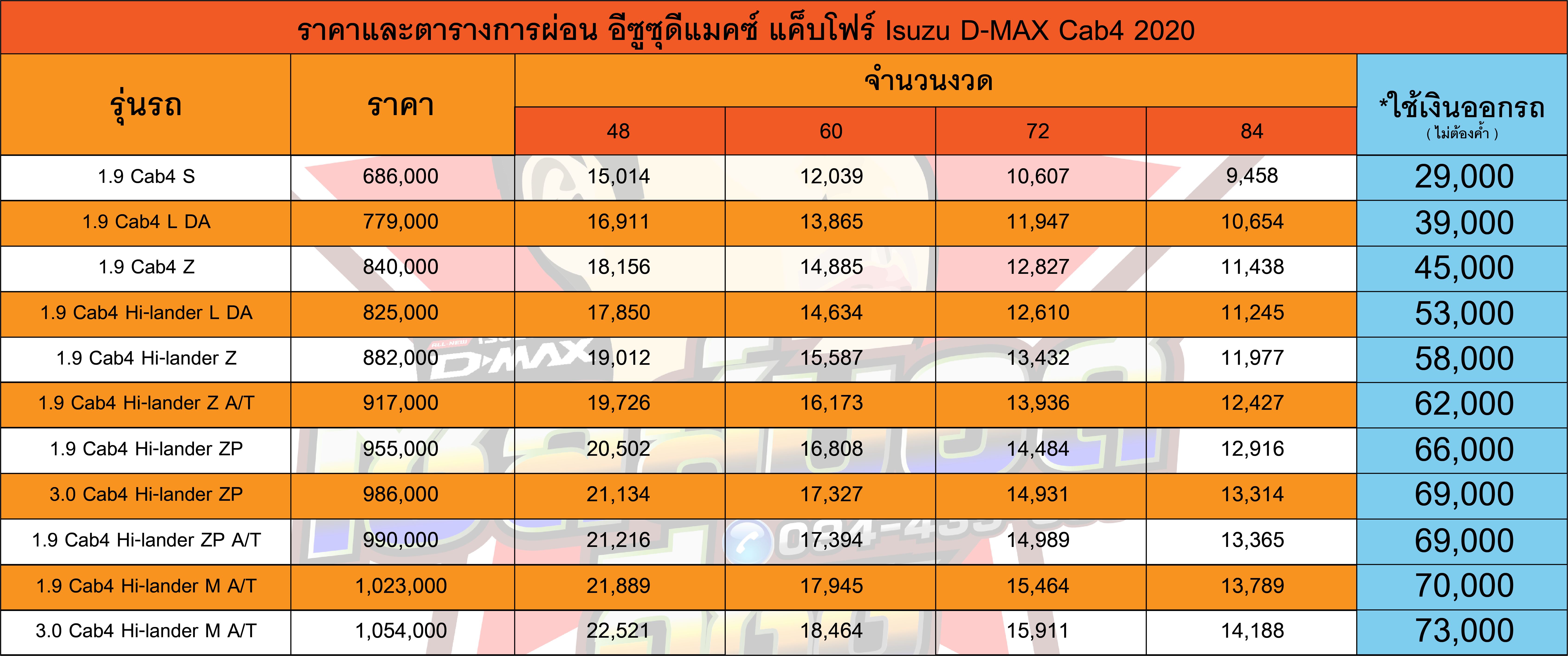 Max 2020 ตาราง ผ่อน d Car show: