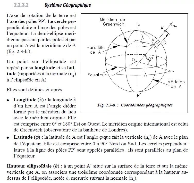 Quelle est la première mesure du périmètre terrestre