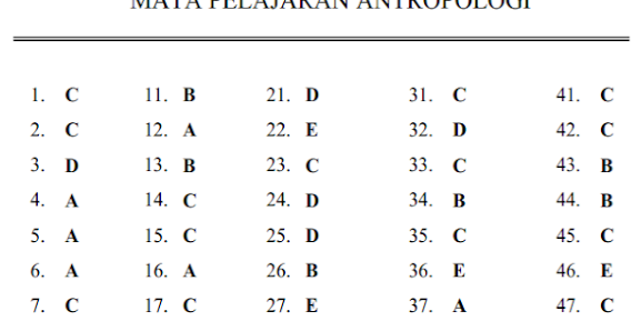 Download Kunci Jawaban Latihan Soal Ujian Nasional Antropologi Sma Program Bahasa Mariyadi Com