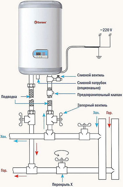 Почему взрываются водонагреватели 