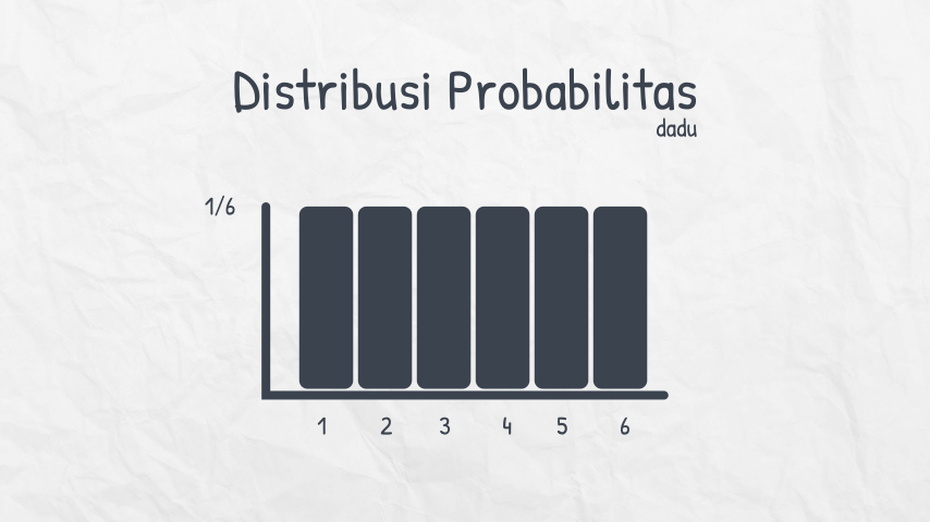 Distribusi Probabilitas Dadu