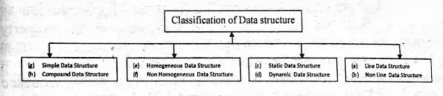 Data Structure Data Structure