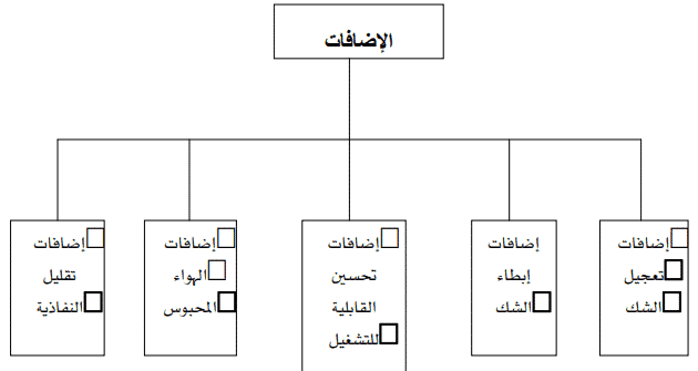 زمن الشك الابتدائى و النهائى للأسمنت والخرسانة أسود البيزنس