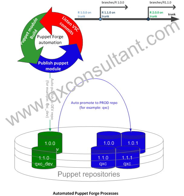 Simplest Enterprise Continuous Integration Solutions Software