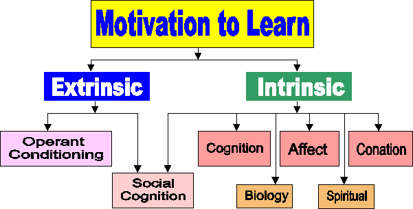 Communication development dissertation effects learning motive relationship relationship student st
