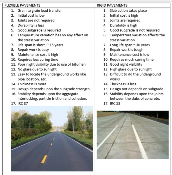 Difference Between Flexible And Rigid Pavement