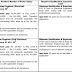 Recruitment of various post in INDIAN INSTITUTE OF TECHNOLOGY GANDHINAGAR Palaj, Gandhinagar