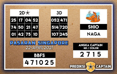 PREDIKSI SGP YOHII