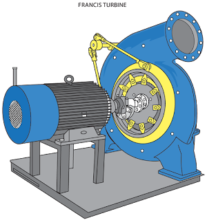 electrical energy conversion, conversion of electrical energy, electromechanical energy conversion