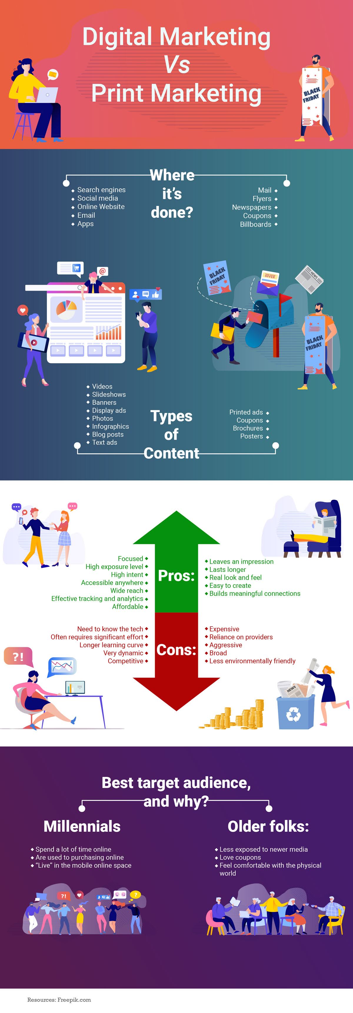 Digital Marketing vs Print Marketing infographic Visualistan