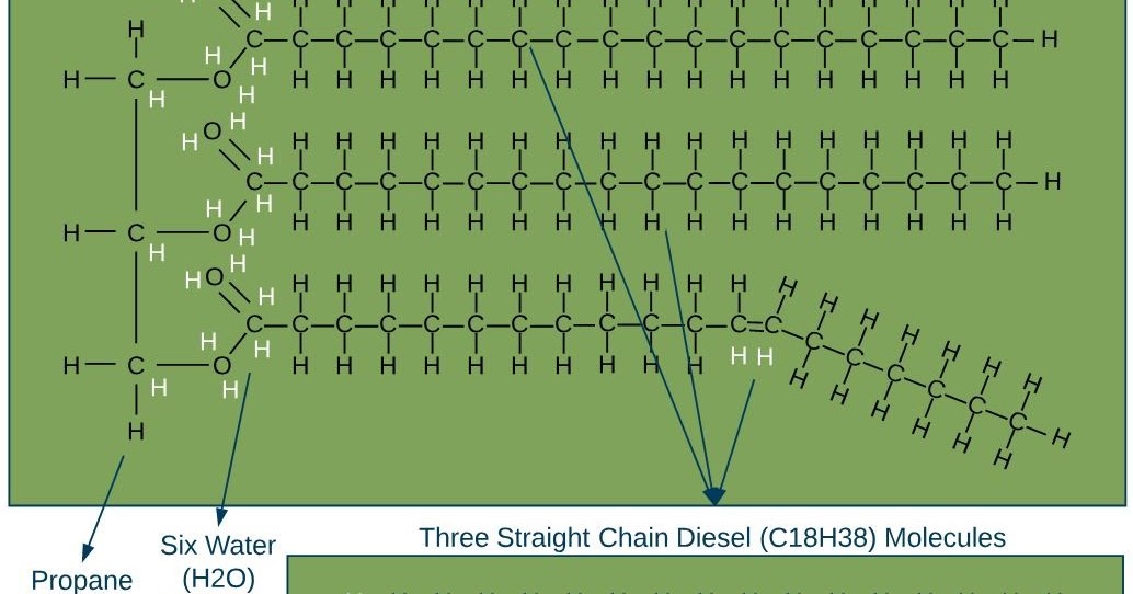 Hydrotreating (HVO) Concepts, feedstocks and specifications