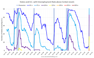 State Unemployment
