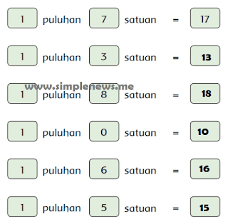 bilangan yang tepat sesuai nilai tempatnya www.simplenews.me
