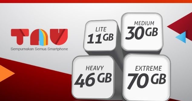 Apa Itu Kuota Entertainment Telkomsel Dan Digunakan Untuk Apa Cara Cek Sisa Paket