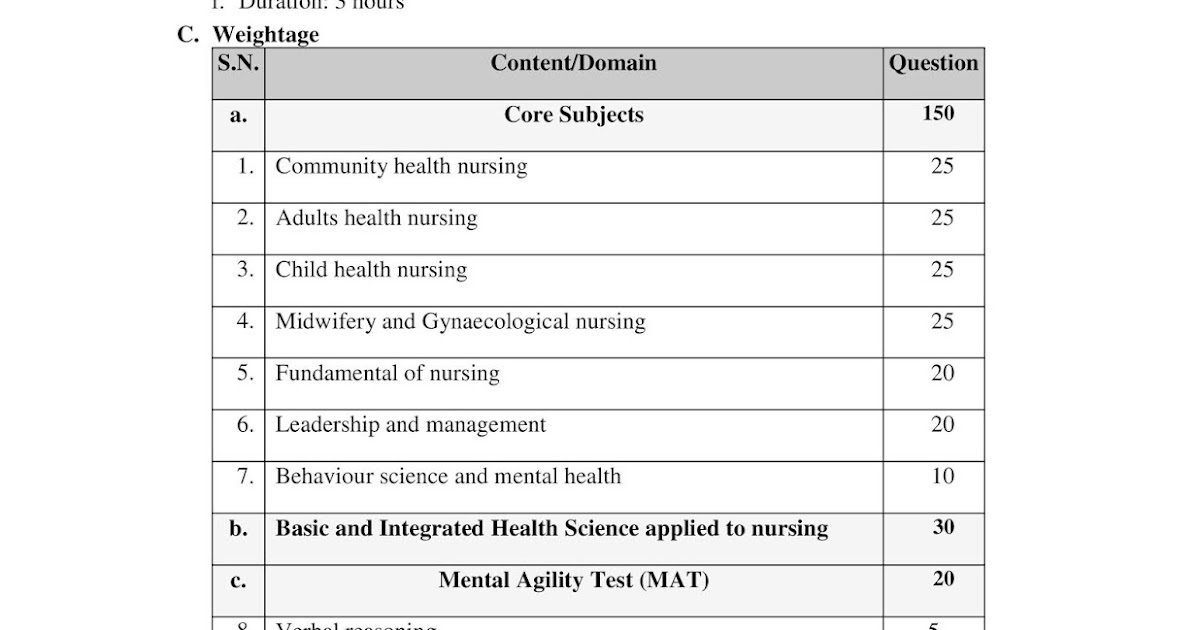 Common Entrance Exam (CEE) Syllabus for BNS (Bachelor in Nursing Science)