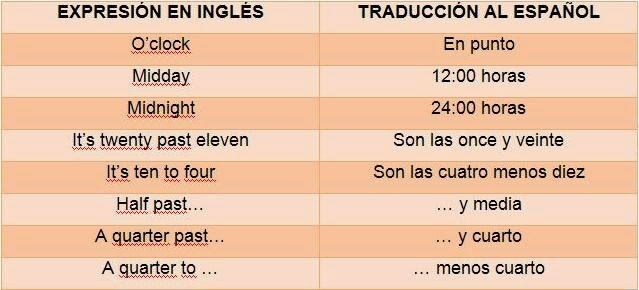 Cómo Decir La Horas En Ingles Y EspaÃ±ol Las Horas En Inglés Y En