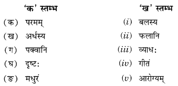 NCERT Solutions for Class 10 Sanskrit Shemushi Chapter 3 व्यायामः सर्वदा पथ्यः