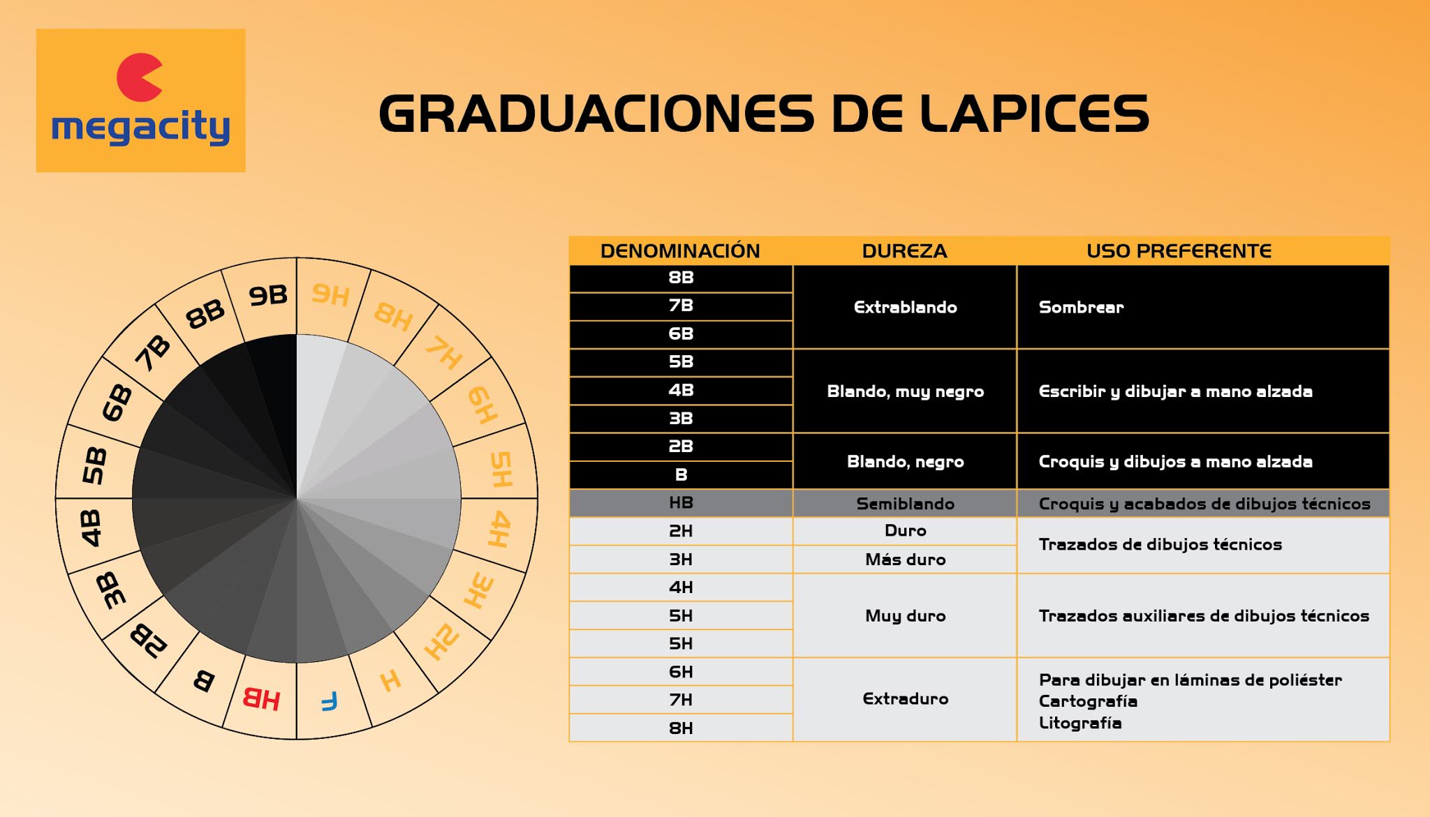 IES. Artes plásticas Los lápices de grafito. ¿Qué son y cuál es su dureza?