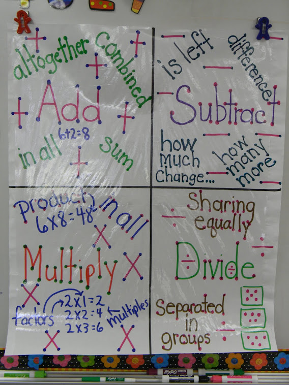 Word Problem Lingo Anchor Chart