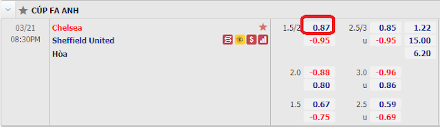 Kèo bóng đá Chelsea vs Sheffield United, 20h ngày 21/3-FA Cup Keo-Chelsea-Sheffield-21-3