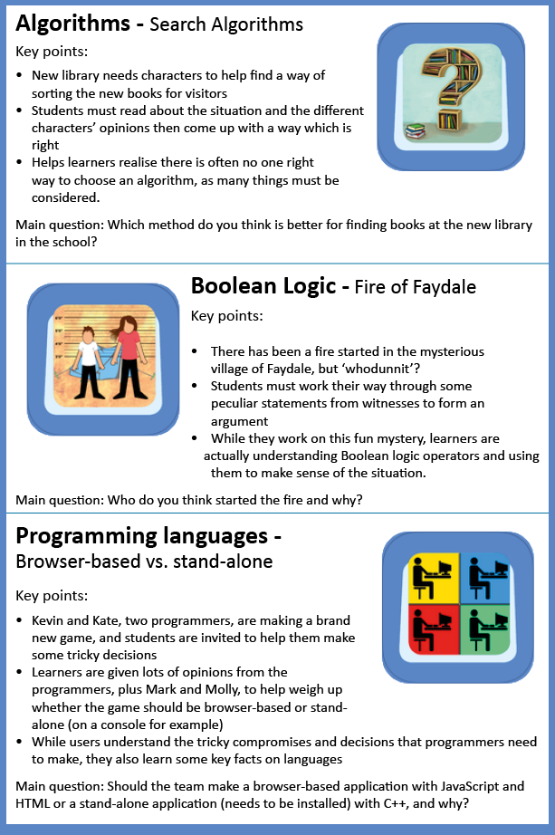 Thinking Computing At Schools: How to teach programming logic with an ...
