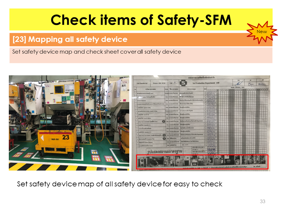 TMP Supplier Safety: Safety Shop Floor Management