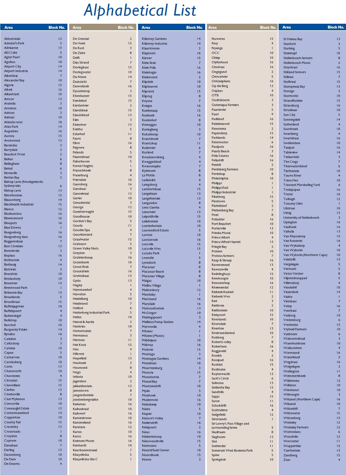 Real Ryan LoadShedding stages and schedules