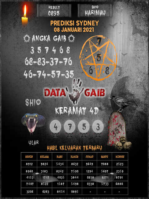 1 New Message Kode Syair Sydney 8 Januari 2021 Forum Syair Togel Hongkong Singapura Sydney