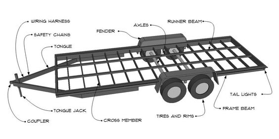 Sistema eléctrico para remolques ~ TINY HOUSE RODEO