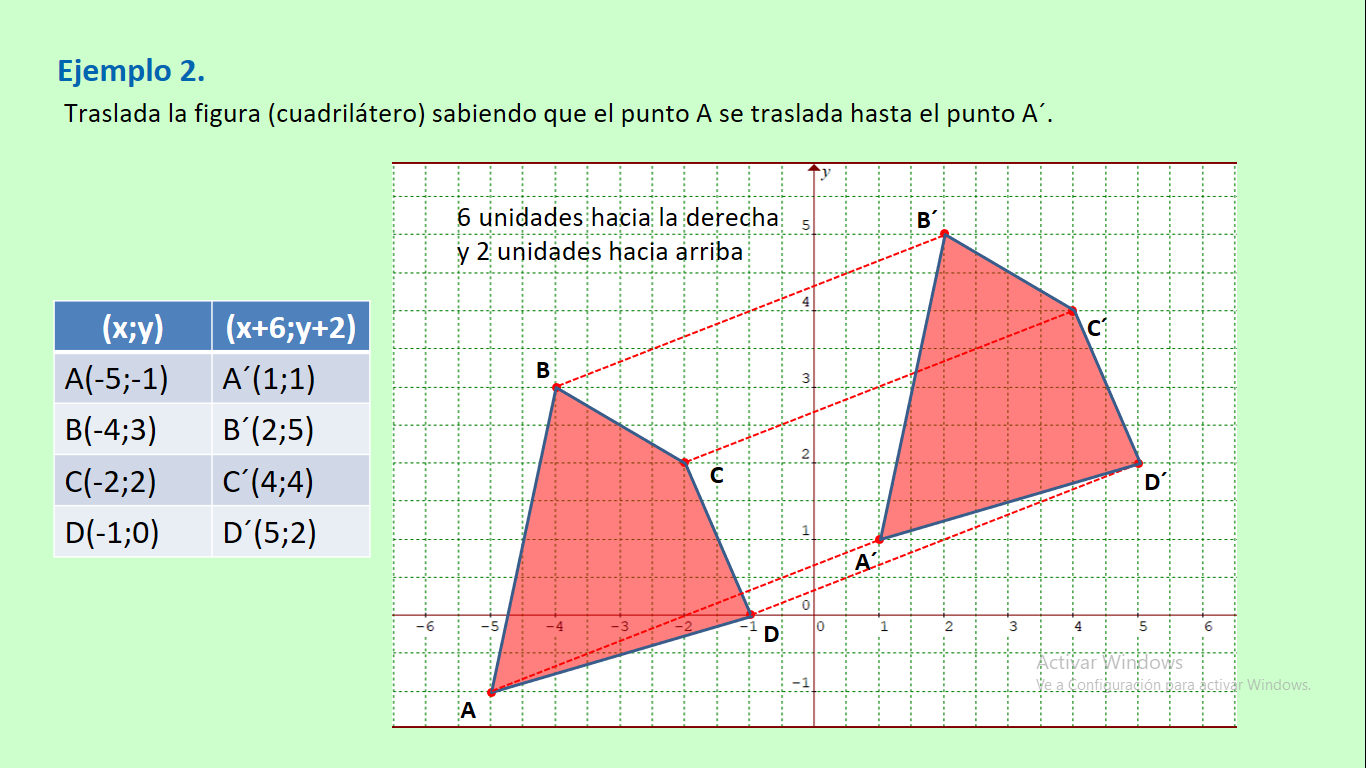 Traslación de figuras geométricas Traslación de figuras geométricas