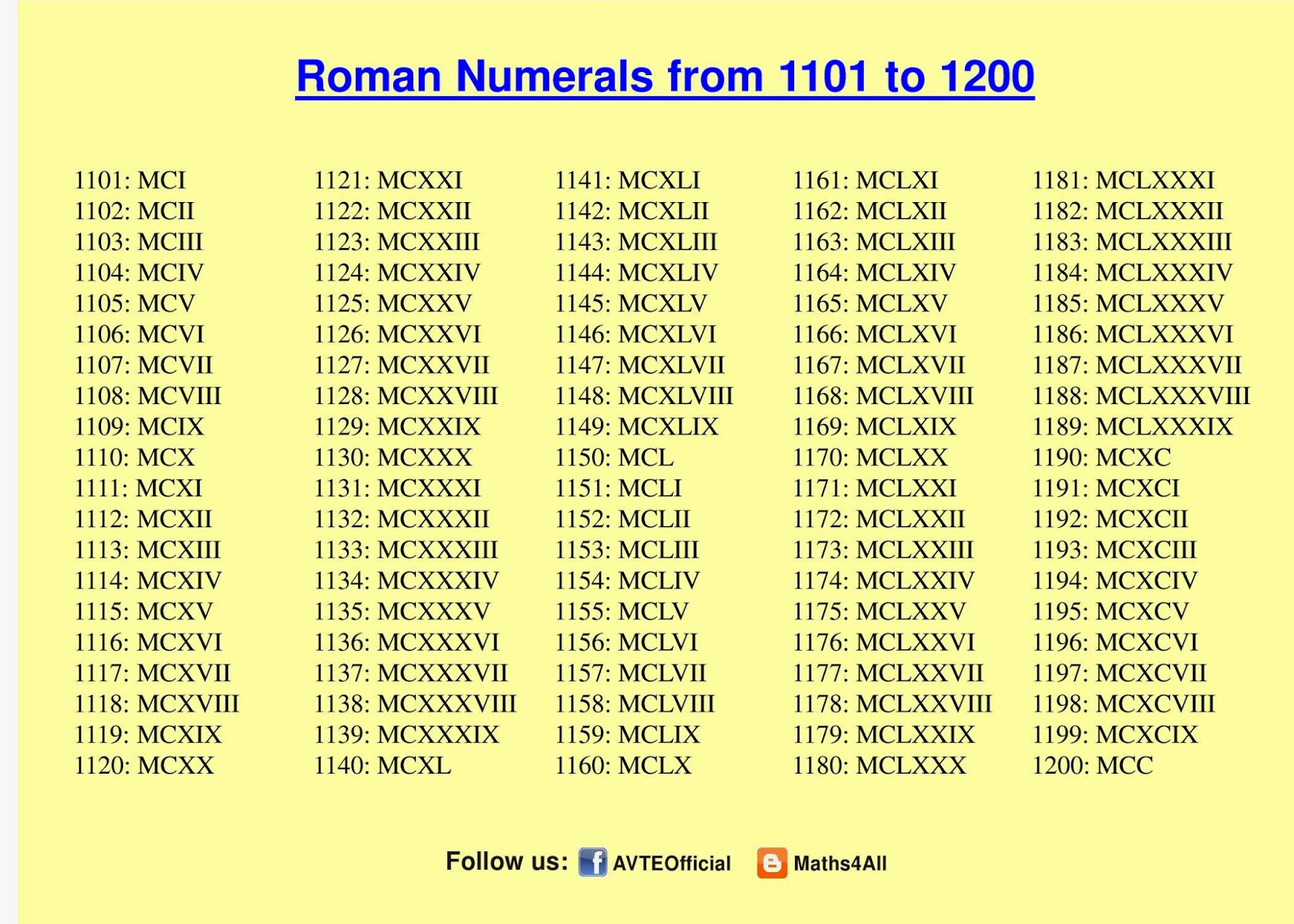 ROMAN NUMERALS 1101 TO 1200