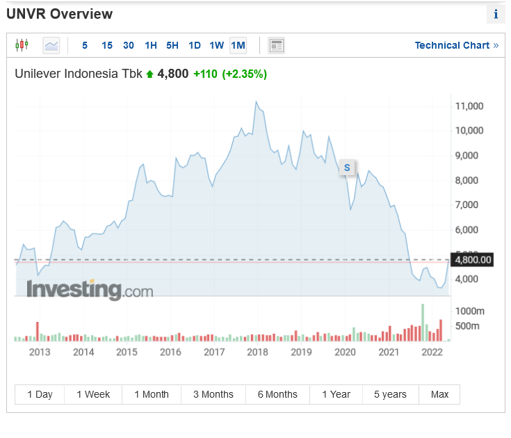 SAHAM Industri Barang Konsumsi Kosmetik dan Rumah Tangga