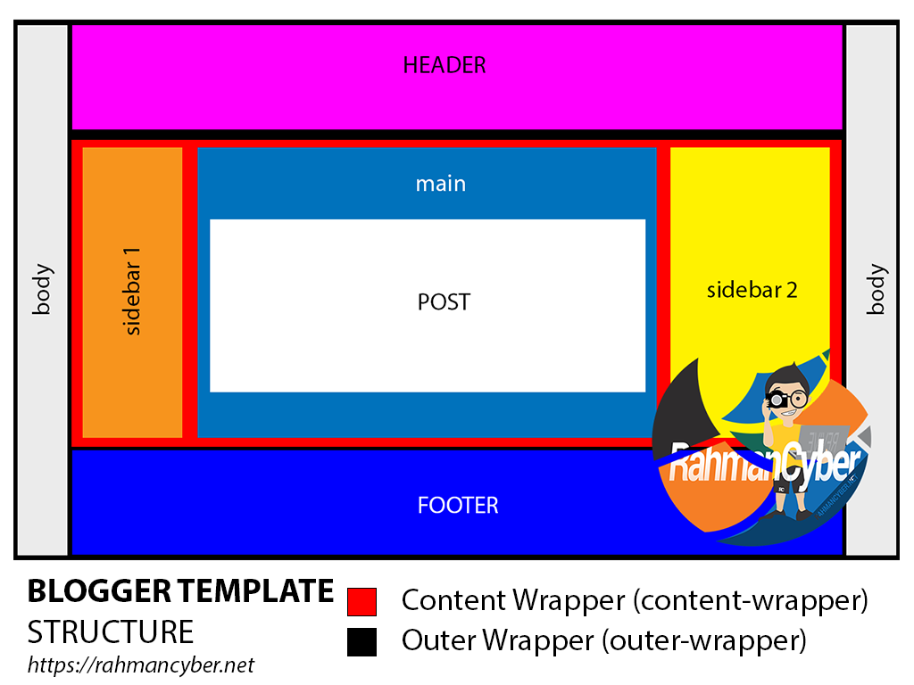 Blogger Template Structure Infographics Blogger Template Structure Infographics