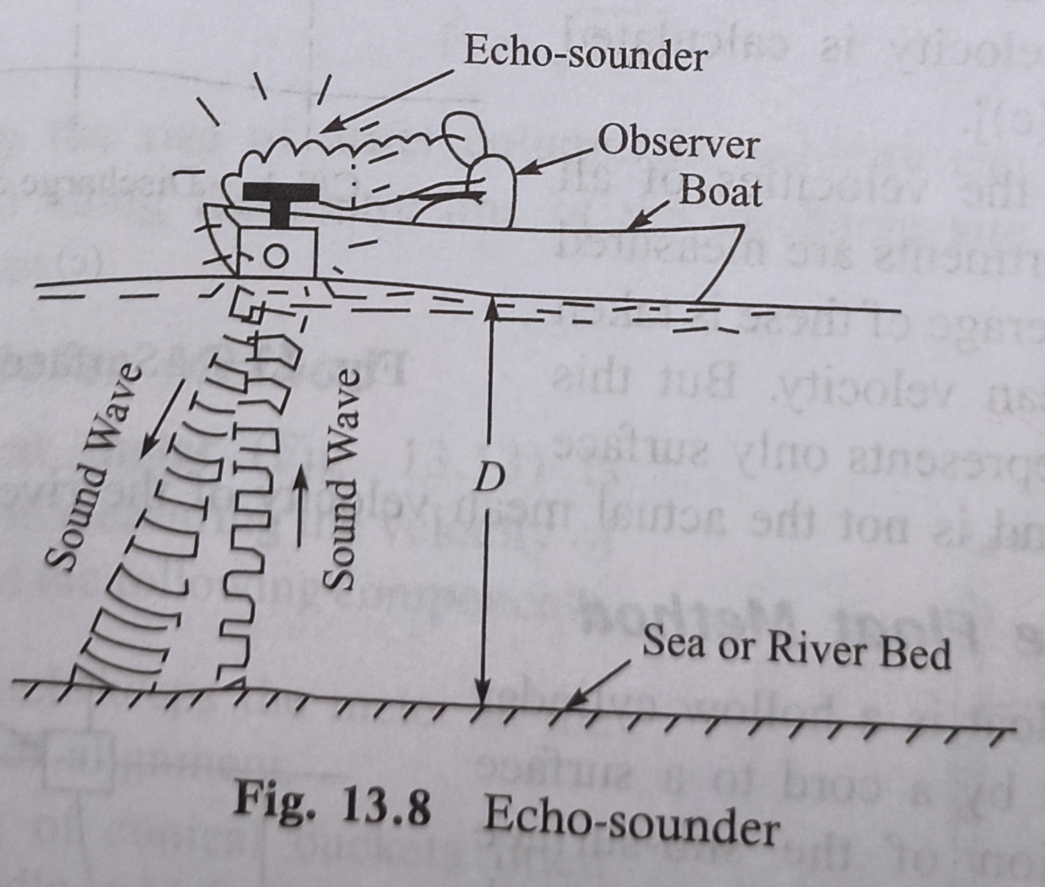 How To Measure Depth Of Water