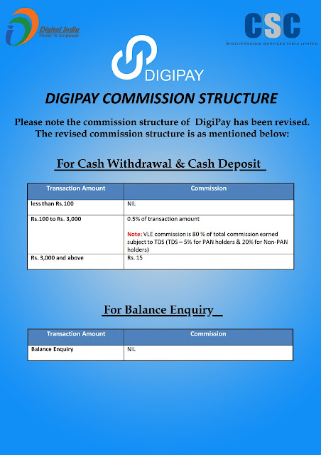 Digipay New Commision List Details March - 2020 2 digipay%2Bcommiosn%2Blist