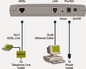 Belajar Online Jenis Modem Belajar Online Jenis Modem