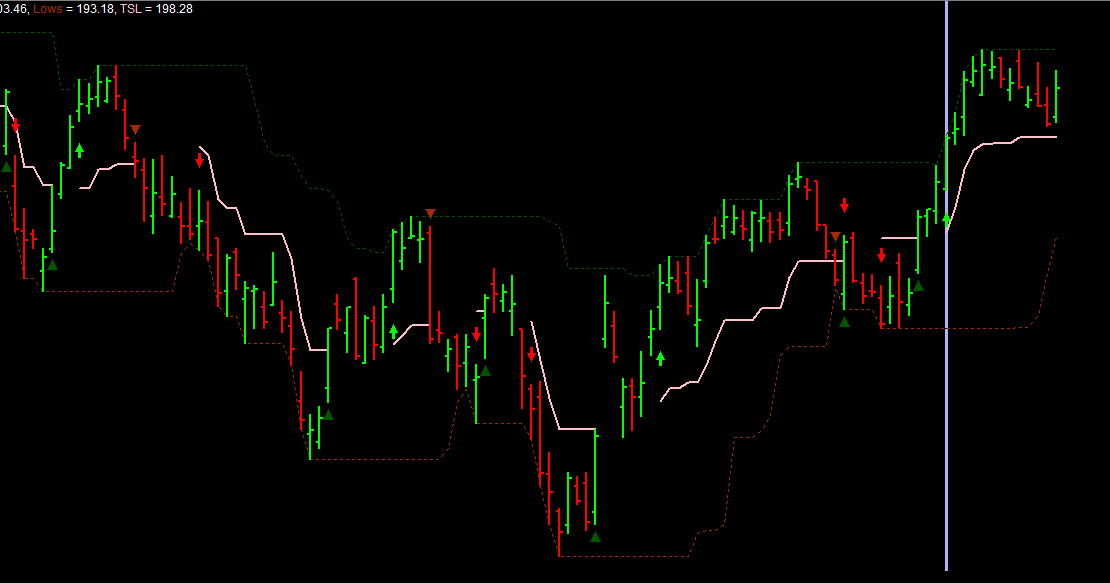 Amibroker AFL Controlled Trailing StopLoss AFL Amibroker